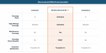 Endurance Auto Warranty Review: Extended Coverage for Your Vehicle ...