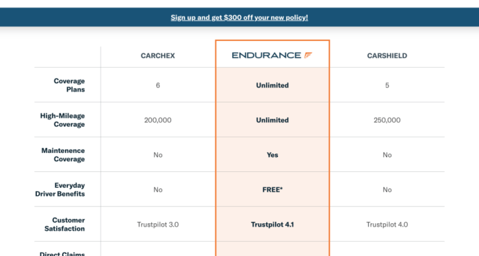 Endurance Auto Warranty Review: Extended Coverage for Your Vehicle ...
