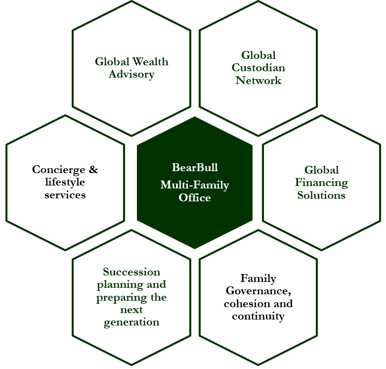 What are the multi-Family Office Best Practices by Centrolaw01 on ...