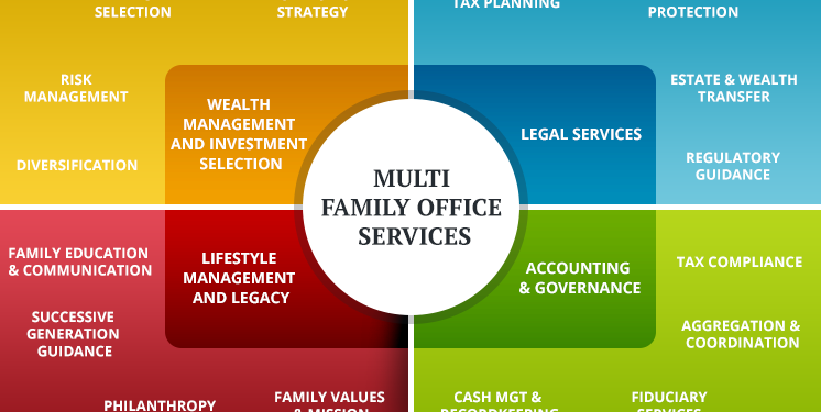 Multi-family office - Wikipedia