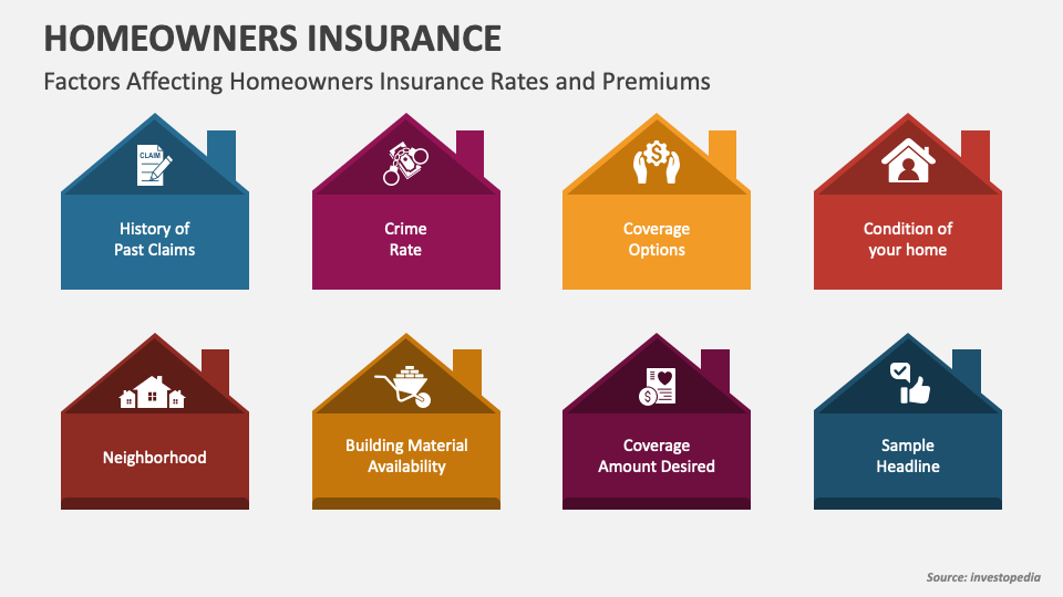 PPT - Factors Affecting Your Home Insurance Premium PowerPoint ...